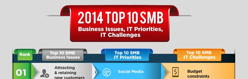 2014 Top 10 SMB Business Issues, IT Priorities, IT Challenges Infographic