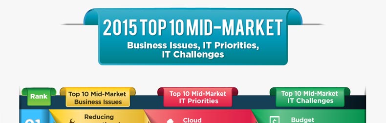 2015 Top 10 Mid-Market Business Issues, IT Priorities, IT Challenges Infographic