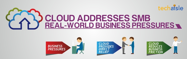 Cloud Addresses SMB Business Pressures