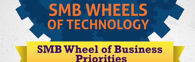SMB Wheels of Technology Infographic