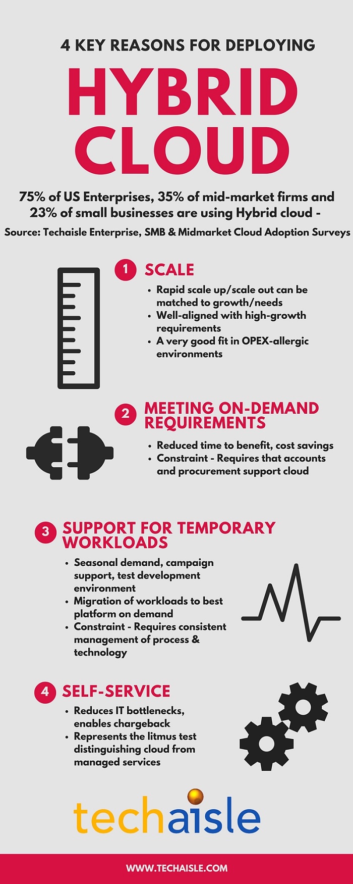 techaisle infographic 4 reasons for deploying hybrid cloud low res
