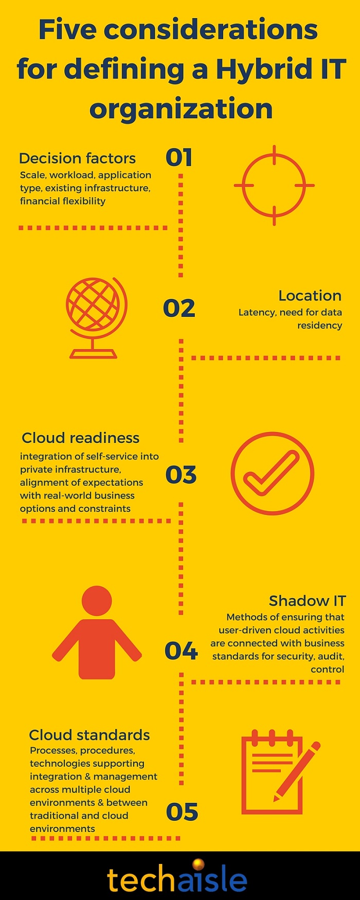 techaisle infographic 5 considerations for hybrid it low res