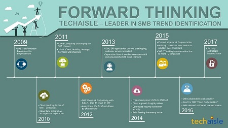 techaisle smb thought leader trend identification resized email