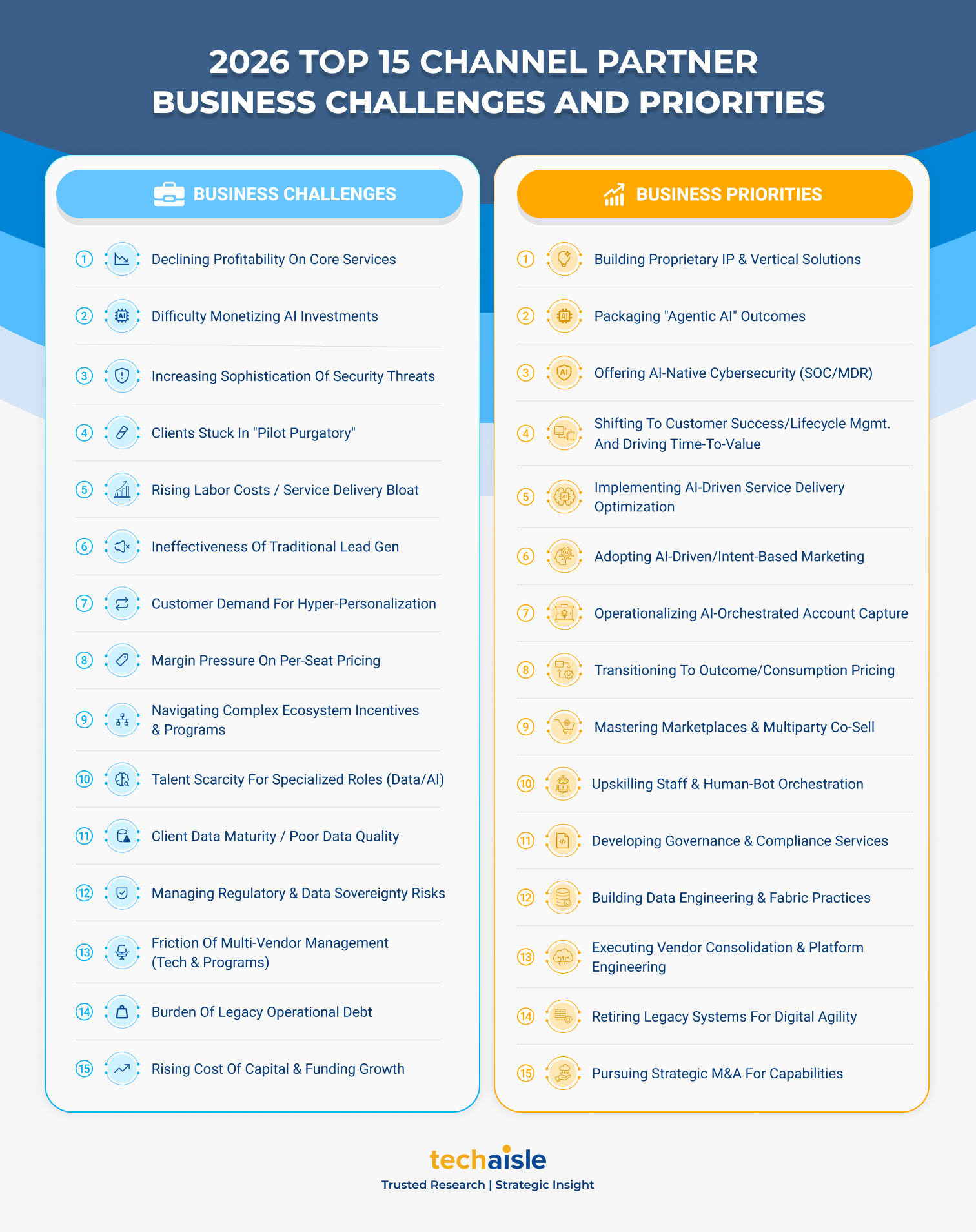 2026 top 15 channel partner business challenges priorities infographic