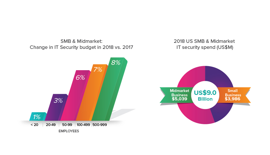 Fortient whitepaper 01