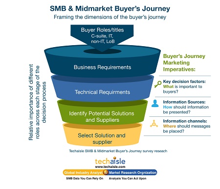 buyers journey graphic resized