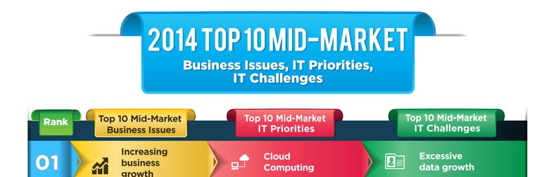 2014 Top 10 Mid-Market Business Issues, IT Priorities, IT Challenges Infographic