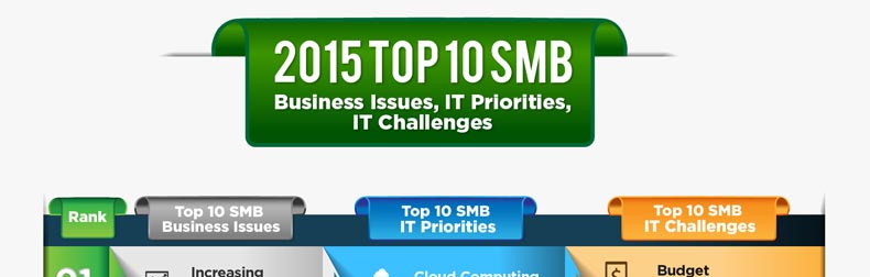 2015 Top 10 SMB Business Issues, IT Priorities, IT Challenges Infographic