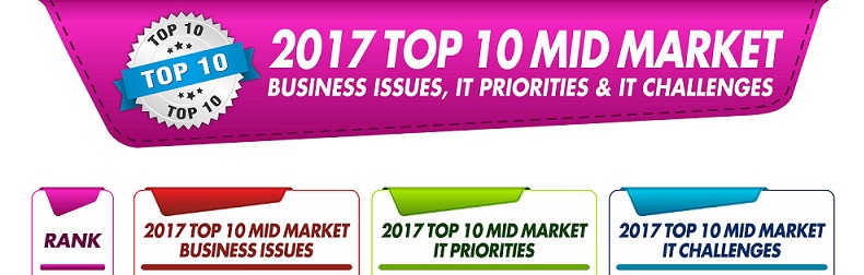 2017 Top 10 Mid-Market Business Issues, IT Priorities, IT Challenges Infographic