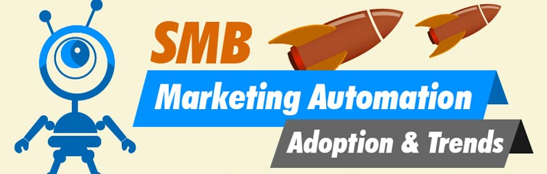 SMB Marketing Automation Infographic