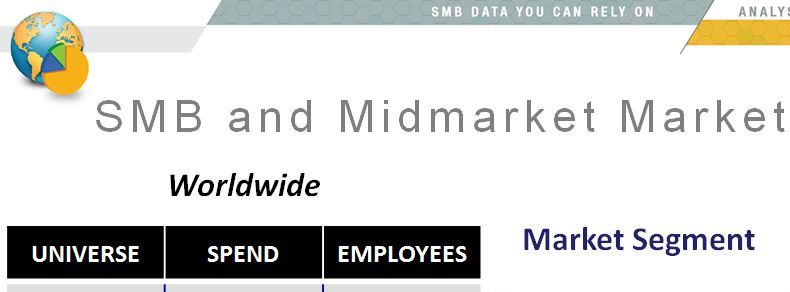 2015 WW SMB and Midmarket IT Spend