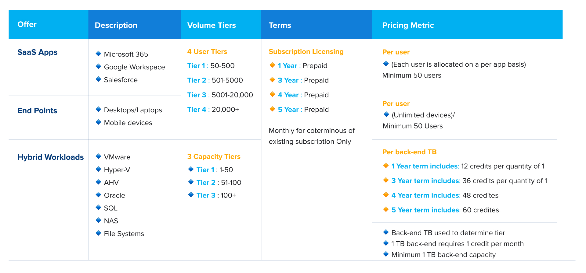 dell apex backup services