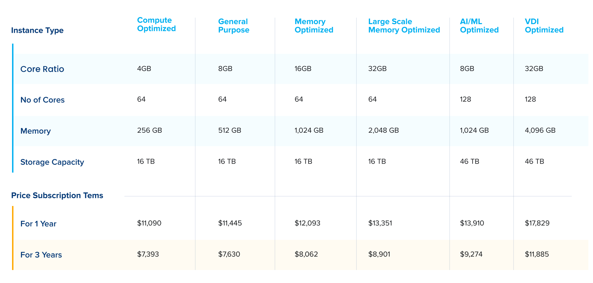 dell apex hybrid cloud baseline price offering