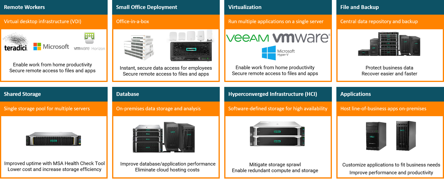 hpe smb solutions