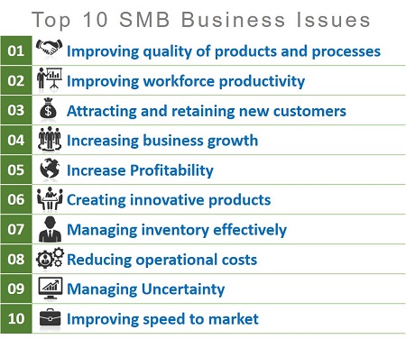 smb business issues resized