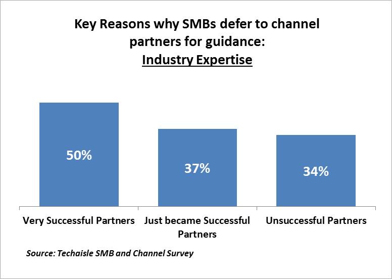 smb-channel-partner-industry expertise