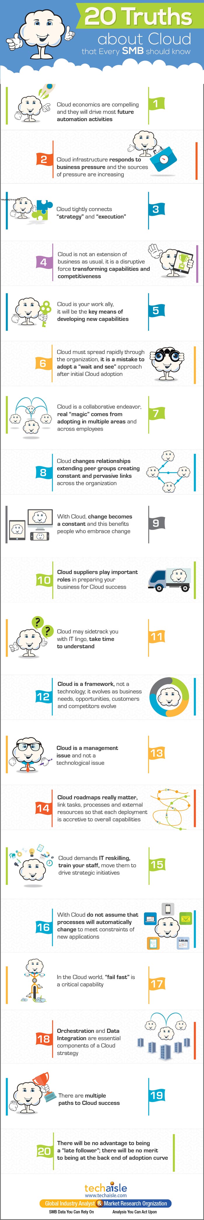 20-truths-about-cloud-every-smb-should-know-techaisle-infographics
