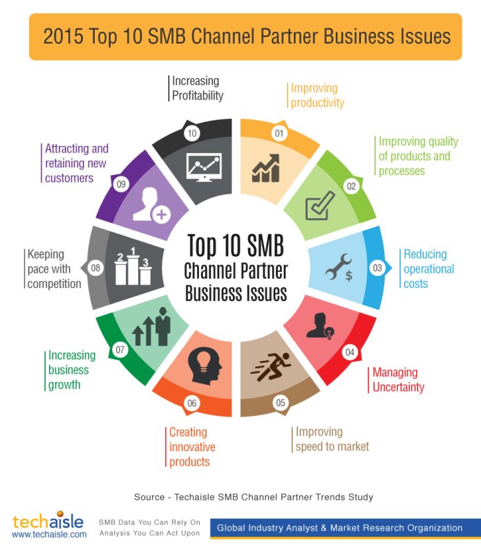 techaisle-2015-smb-channel-partner-business-issues-infographic-resized