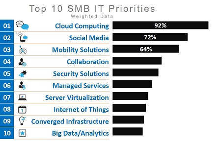 smb it priorities final resized