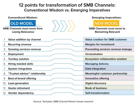 techaisle 12 points of channel transformation resized