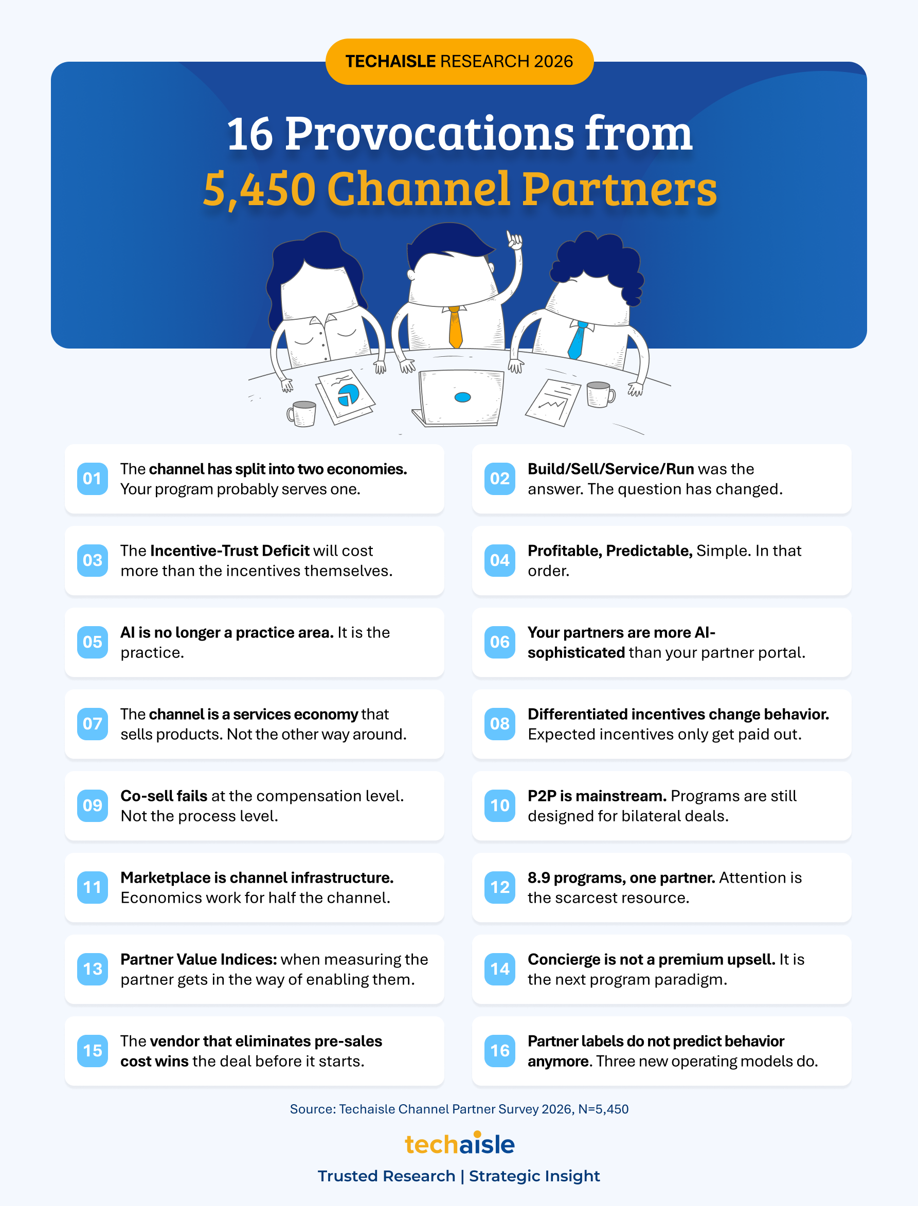 techaisle 16 provocations from 5450 channel partners