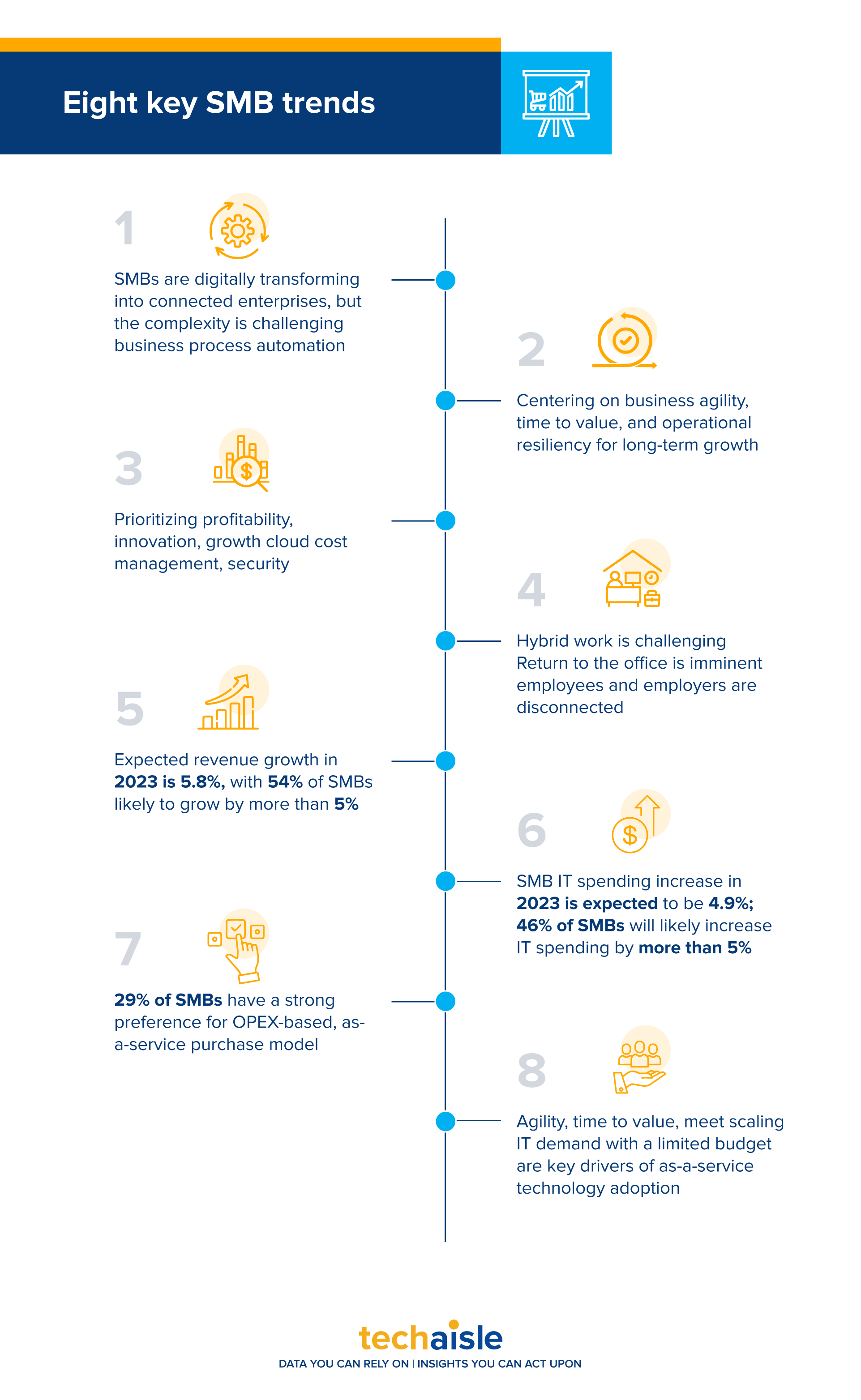 techaisle 8 key smb trends