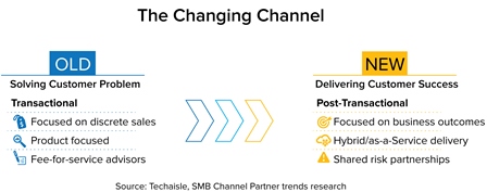 techaisle changing channel resized