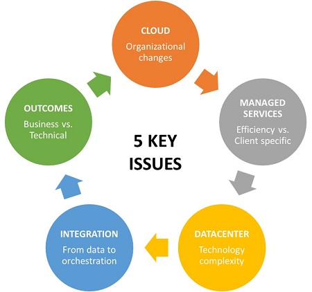 techaisle channel five key issues resized