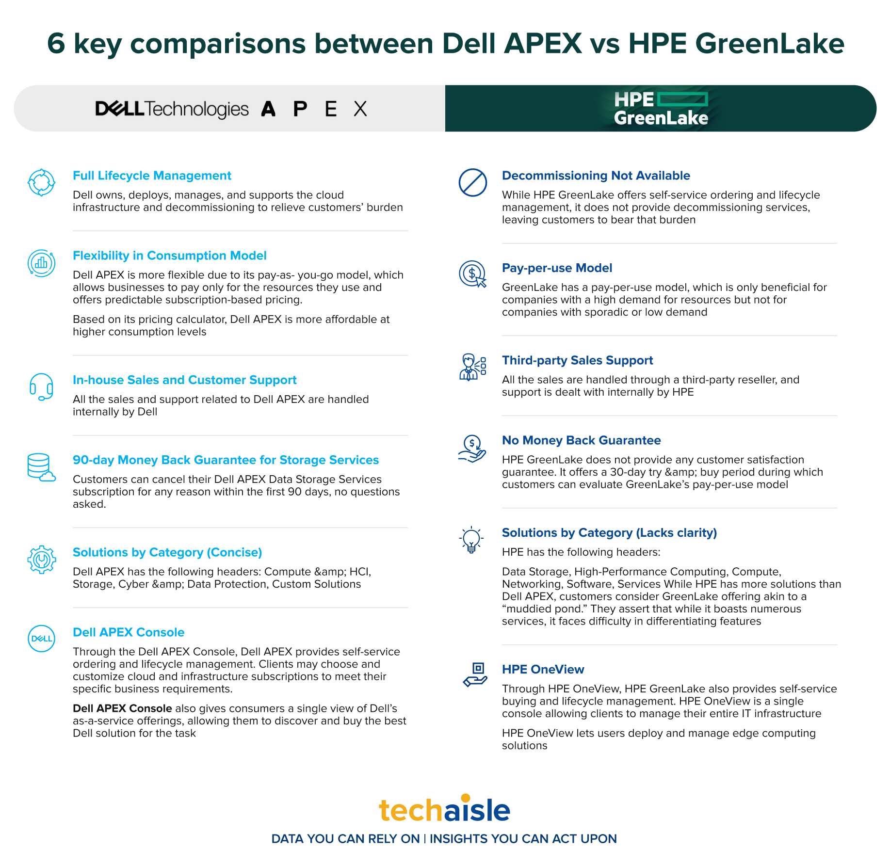 Combination of Dell APEX and Multi-cloud by Design is a winning combination  - Techaisle Blog