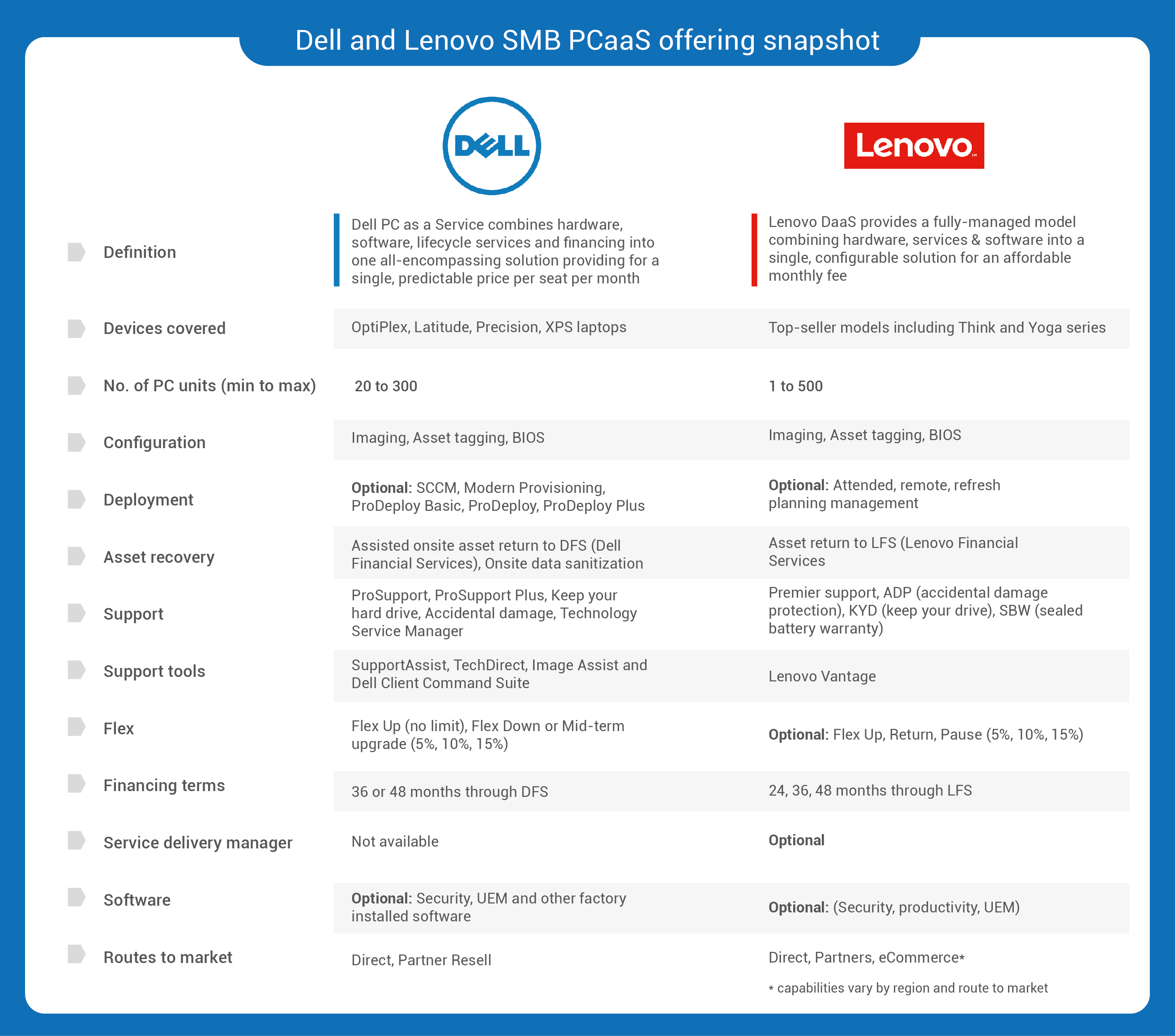 techaisle dell lenovo smb pcaas snapshot