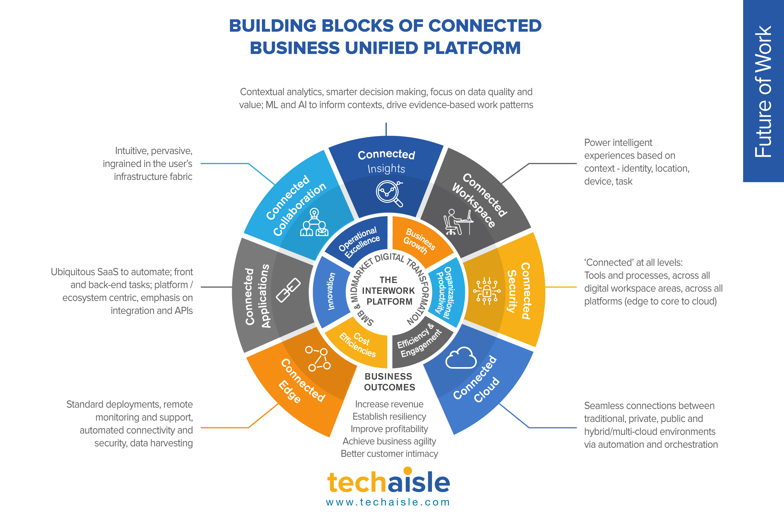 Remote Work Is Escalating Need For Connected Digital Workplace Platform D5B