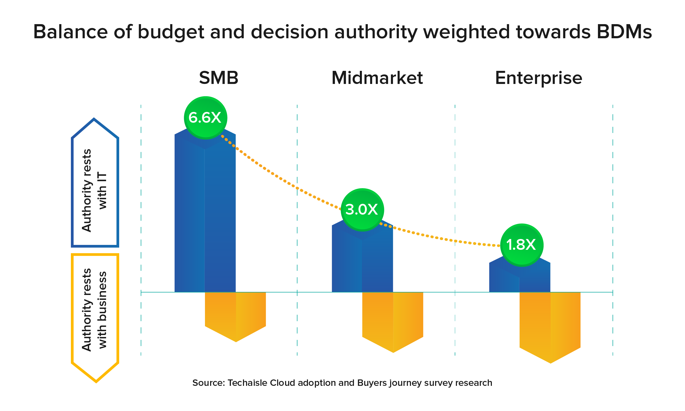 techaisle google cloud blog graphics 02