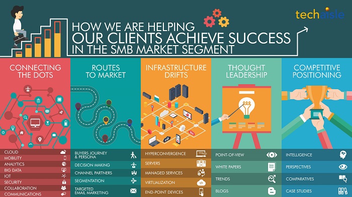techaisle helping clients succeed in the smb market resized