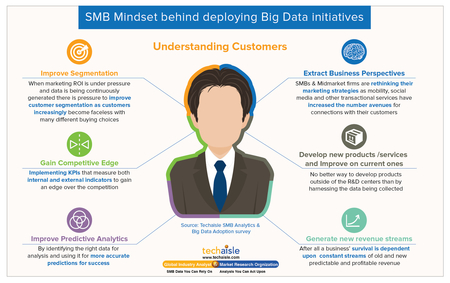 techaisle smb bigdata 1 resized