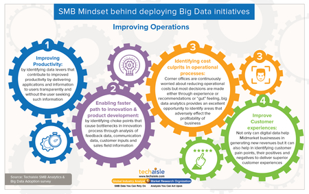 techaisle smb bigdata 2 resized