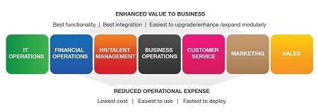 techaisle smb business process automation resized