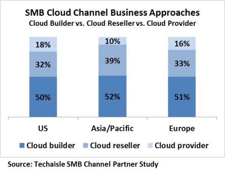 techaisle-smb-cloud-channel-business-approaches-resized