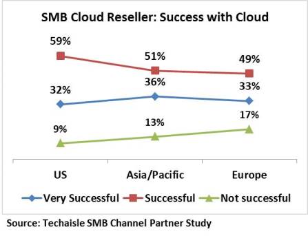 techaisle-smb-cloud-channel-reseller-success-resized