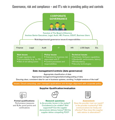 techaisle smb compliance role of it