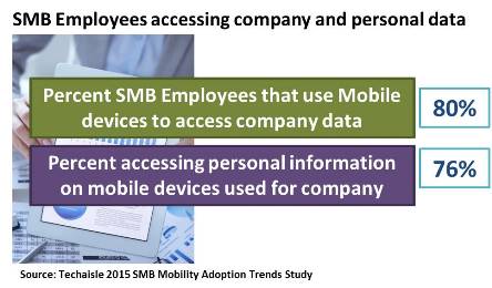 techaisle-smb-employees-accessing-personal-company-data-resized