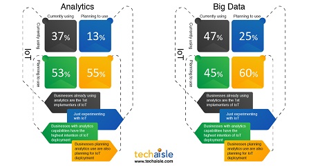 techaisle smb iot analytics connection resized