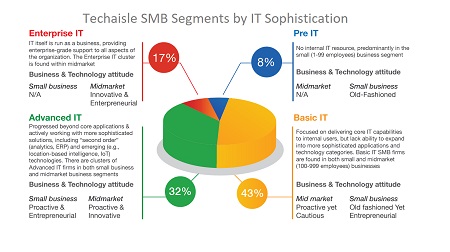 What's the Difference Between SMB vs Mid-Market vs Enterprise Sales? Guide  & Examples