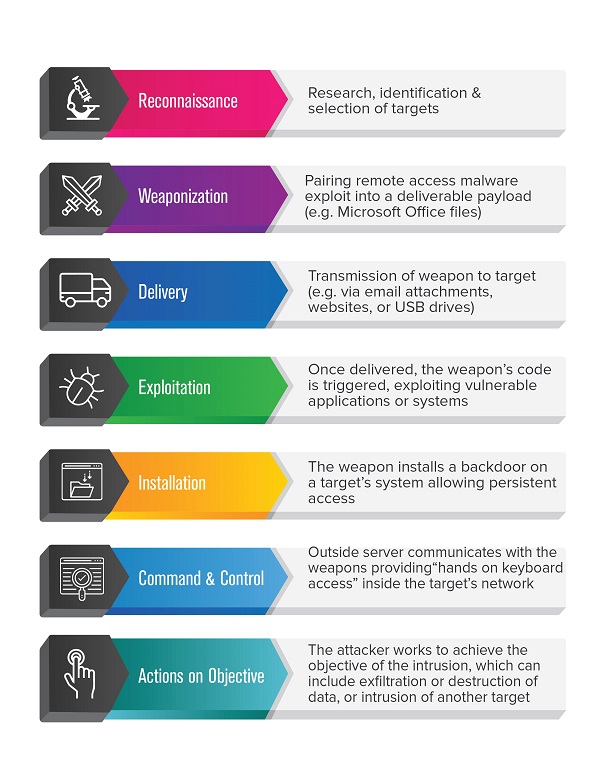 techaisle smb midmarket cyber attacker process