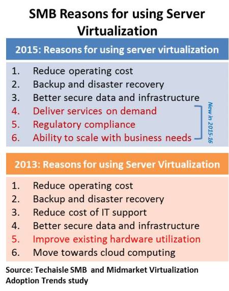 Server virtualization research paper