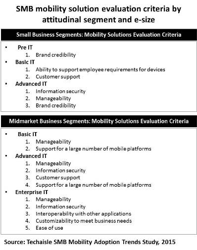 techaisle-smb-mobility-solution-evaluation-criteria-image
