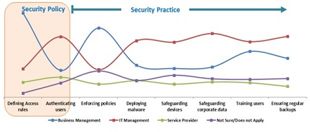 techaisle smb security policy resized