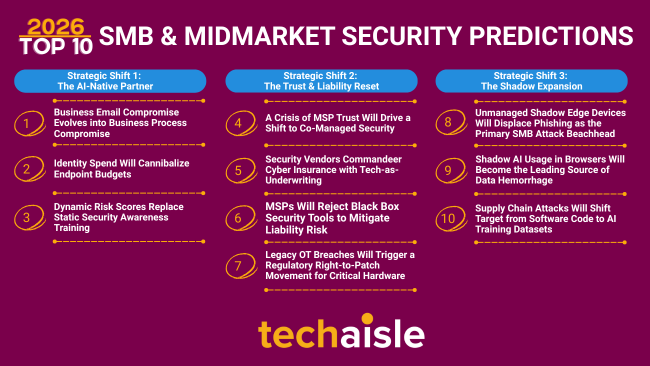 techaisle smb security predictions 650