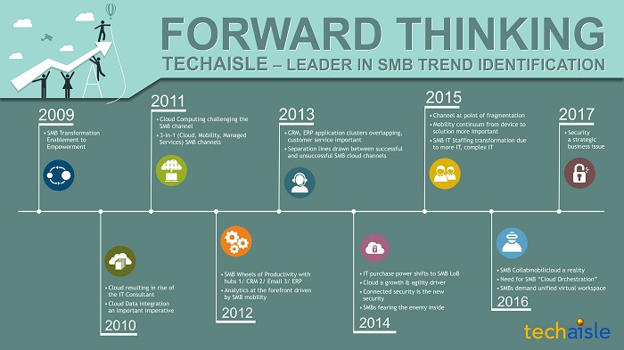 techaisle smb thought leader trend identification resized