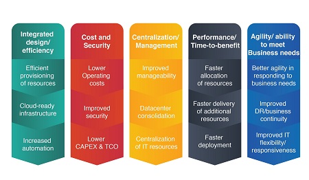 techaisle smb top reasons for ci resized