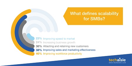 techaisle what defines smb scalability